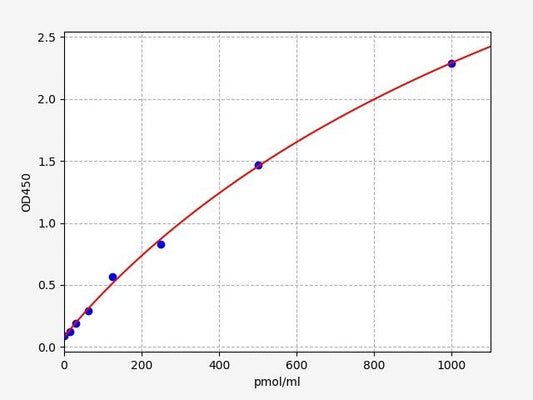 Mouse GA (Glycated Albumin) QuickTest ELISA Kit