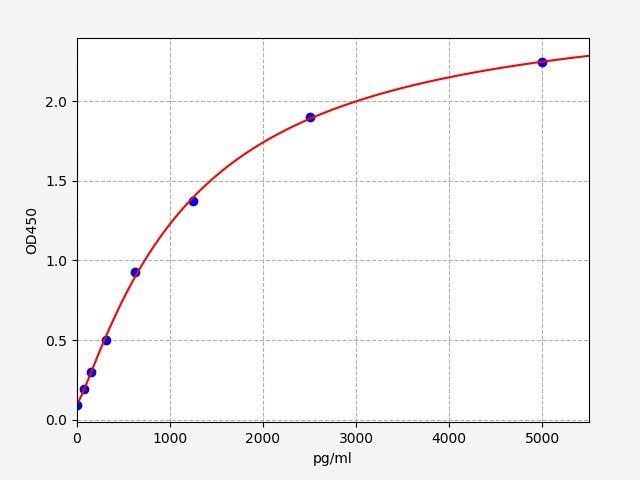 Mouse TNFAIP2 (Tumor necrosis factor alpha-induced protein 2) QuickTest ELISA Kit