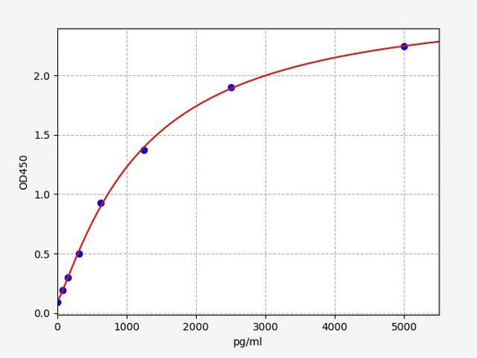 Mouse TNFAIP2 (Tumor necrosis factor alpha-induced protein 2) QuickTest ELISA Kit
