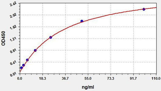 Monkey ADP/ACRP30 (Adiponectin) QuickTest ELISA Kit