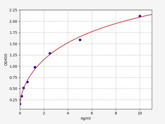 Monkey IFABP/FABP2 (Intestinal Fatty Acid Binding Protein) QuickTest ELISA Kit