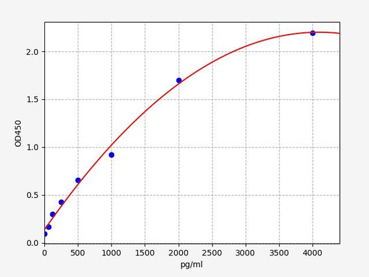 Monkey MCP-1 (Monocyte Chemotactic Protein 1) QuickTest ELISA Kit