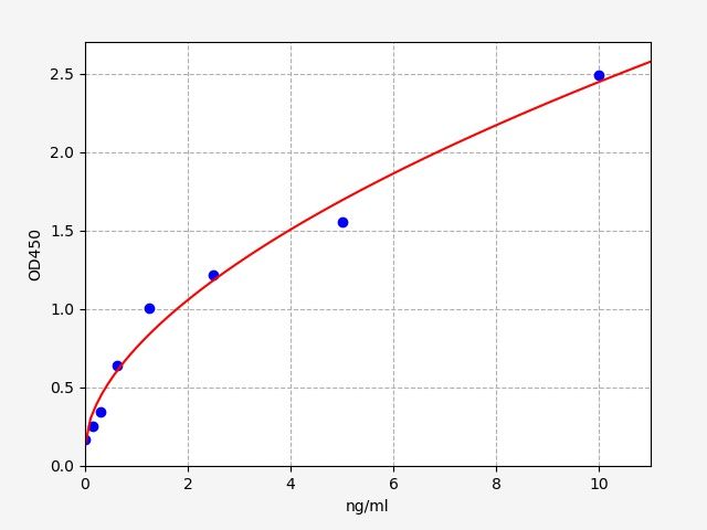 Monkey SIGLEC3 (Sialic Acid Binding Ig Like Lectin 3) QuickTest ELISA Kit