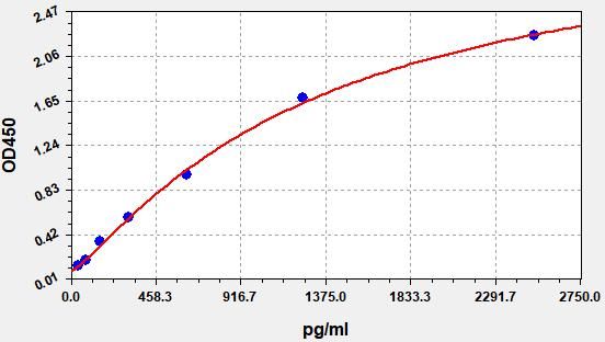 Monkey NT-proBNP QuickTest ELISA Kit