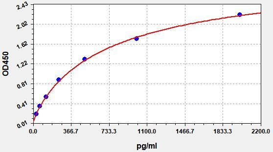 Monkey TRACP-5b (TartRate-resistant Acid Phosphatase 5b) QuickTest ELISA Kit