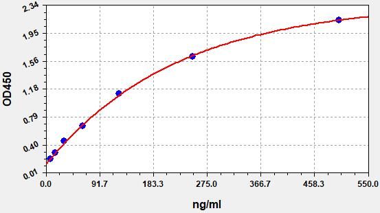 Monkey OPN (Osteopontin) QuickTest ELISA Kit