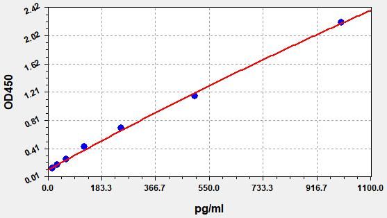 Monkey TL1A/TNFSF15 (Tumor necrosis factor ligand superfamily member 15) QuickTest ELISA Kit