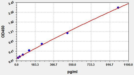 Monkey TL1A/TNFSF15 (Tumor necrosis factor ligand superfamily member 15) QuickTest ELISA Kit