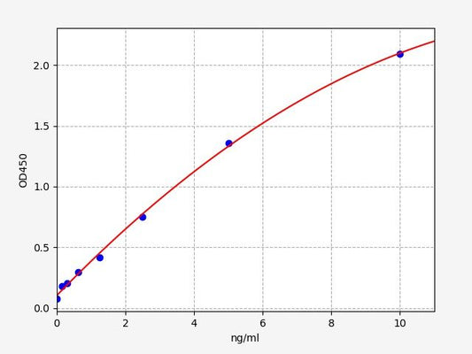 Monkey PVALB (Parvalbumin alpha) QuickTest ELISA Kit
