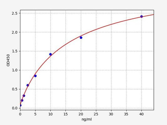 Porcine HER2 (Epidermal growth factor receptor 2) QuickTest ELISA Kit