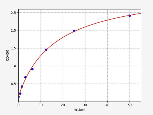 Rat CGA (Glycoprotein hormones alpha chain) QuickTest ELISA Kit