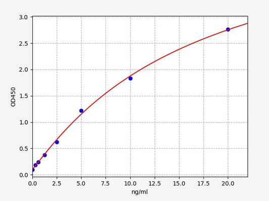 Rat CD44 (CD44 antigen) QuickTest ELISA Kit