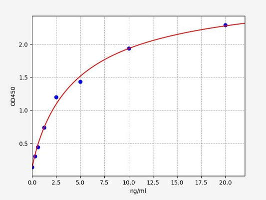 Rat PGR (Progesterone receptor) QuickTest ELISA Kit