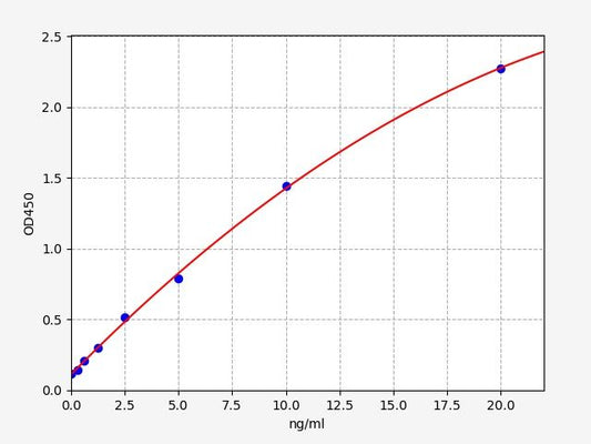Rat GNRHR (Gonadotropin-releasing hormone receptor) QuickTest ELISA Kit