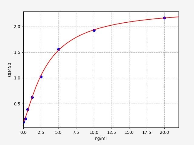 Rat ERBB2 (Receptor tyrosine-protein kinase erbB-2) QuickTest ELISA Kit