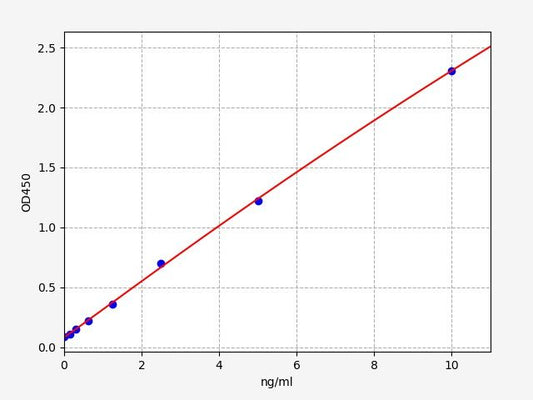 Rat ESR2 (Estrogen receptor beta) QuickTest ELISA Kit
