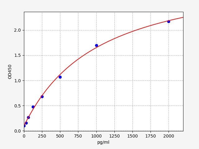 Rat HK (Hexokinase) QuickTest ELISA Kit