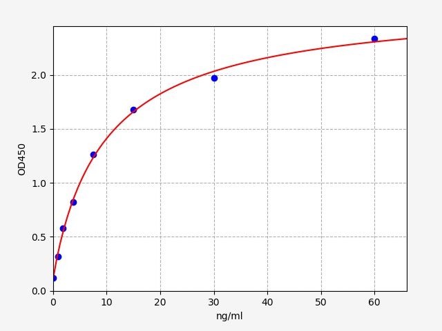 Rat INSR-Beta (Insulin Receptor Beta Subunit) QuickTest ELISA Kit
