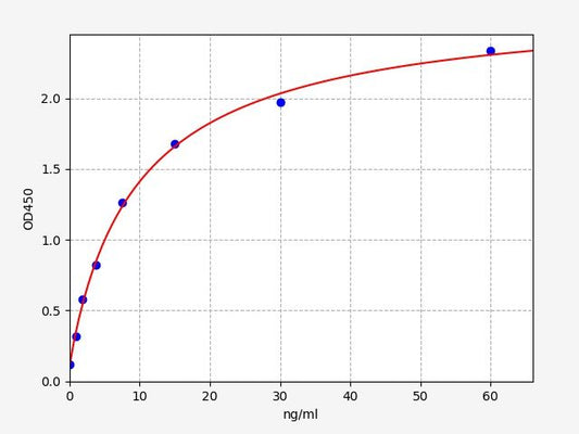 Rat INSR-Beta (Insulin Receptor Beta Subunit) QuickTest ELISA Kit