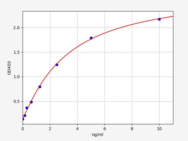 Rat NRG-1 (Neuregulin 1) QuickTest ELISA Kit