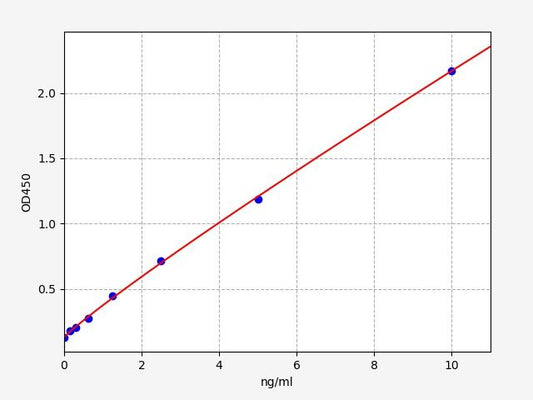 Rat AKT1 (RAC-alpha serine/threonine-protein kinase) QuickTest ELISA Kit