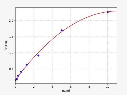 Rat ARNT/HIF-1-beta (Hypoxia-inducible factor 1-beta) QuickTest ELISA Kit