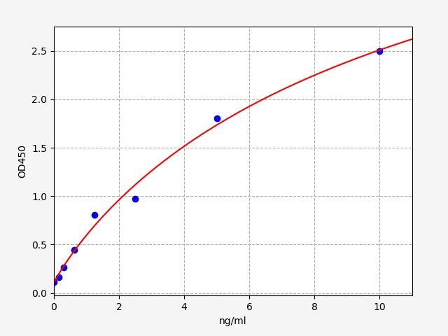 Rat TAP (Trypsinogen Activation Peptide) QuickTest ELISA Kit