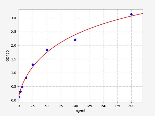 Rat THP (Tamm–Horsfall Glycoprotein) QuickTest ELISA Kit