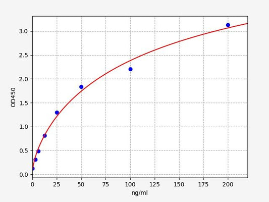 Rat THP (Tamm–Horsfall Glycoprotein) QuickTest ELISA Kit