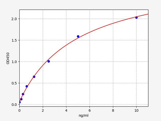 Rat ADAM10 (Disintegrin and metalloproteinase domain-containing protein 10) QuickTest ELISA Kit