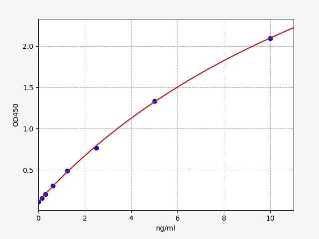 Rat AMSH (alpha-MSH) QuickTest ELISA Kit