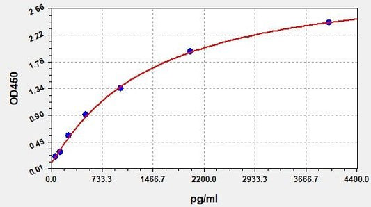 Rabbit C5A (Complement Component 5a) QuickTest ELISA Kit