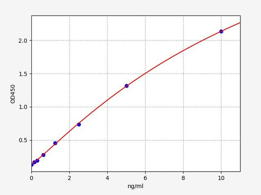 Rabbit CTXI (Cross Linked C-telopeptide of Type I Collagen) QuickTest ELISA Kit