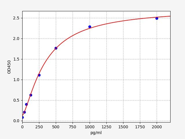 Rabbit GAL3 (Galectin 3) QuickTest ELISA Kit