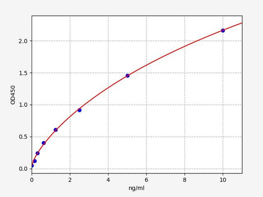 Rabbit SELP (P-Selectin) QuickTest ELISA Kit