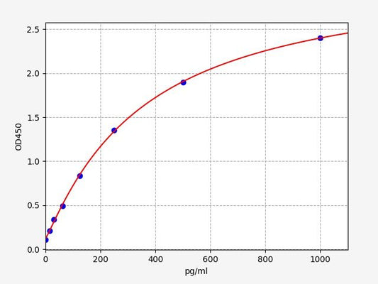 Rabbit C3A (Complement Component 3a) QuickTest ELISA Kit