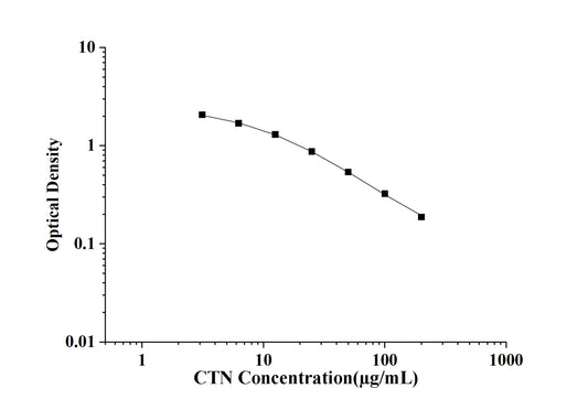 CTN (Creatinine) ELISA Kit