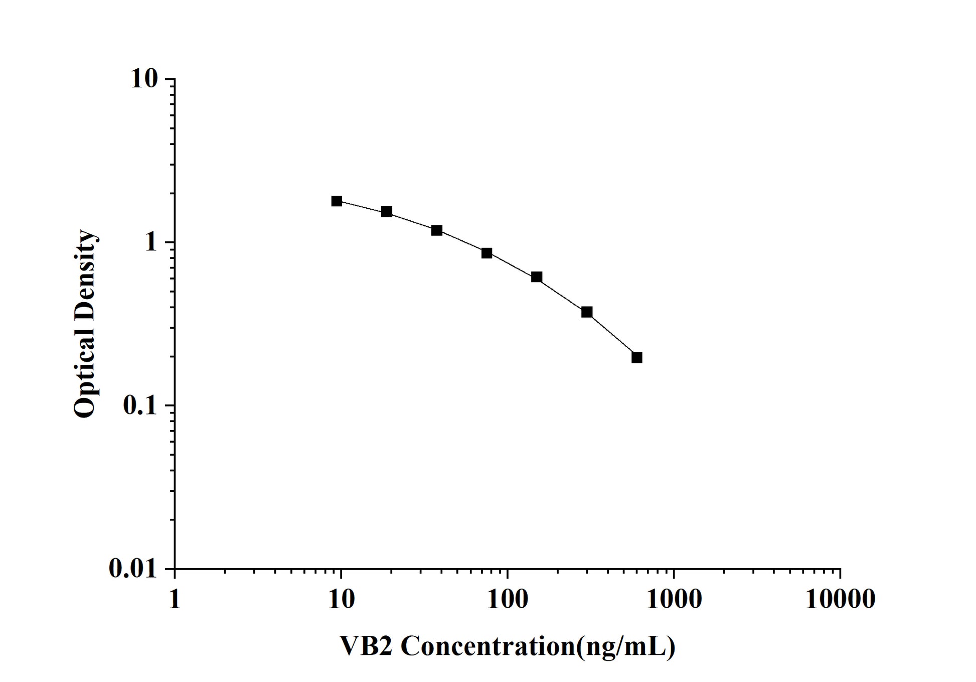 VB2 (Vitamin B2) ELISA Kit