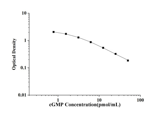 cGMP (Cyclic Guanosine Monophosphate) ELISA Kit