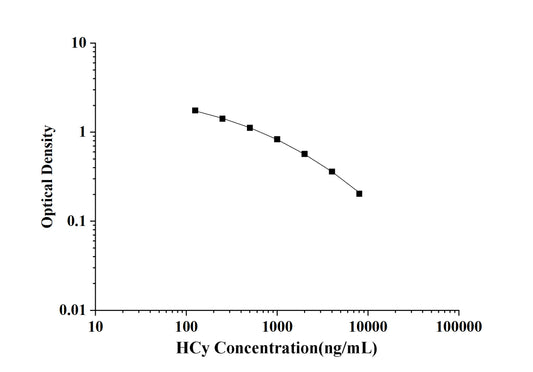 HCy (Homocysteine) ELISA Kit