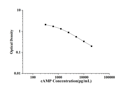 cAMP (Cyclic Adenosine Monophosphate) ELISA Kit