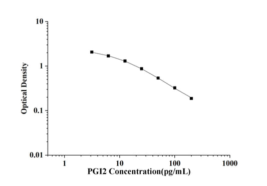 PGI2 (Prostacyclin) ELISA Kit