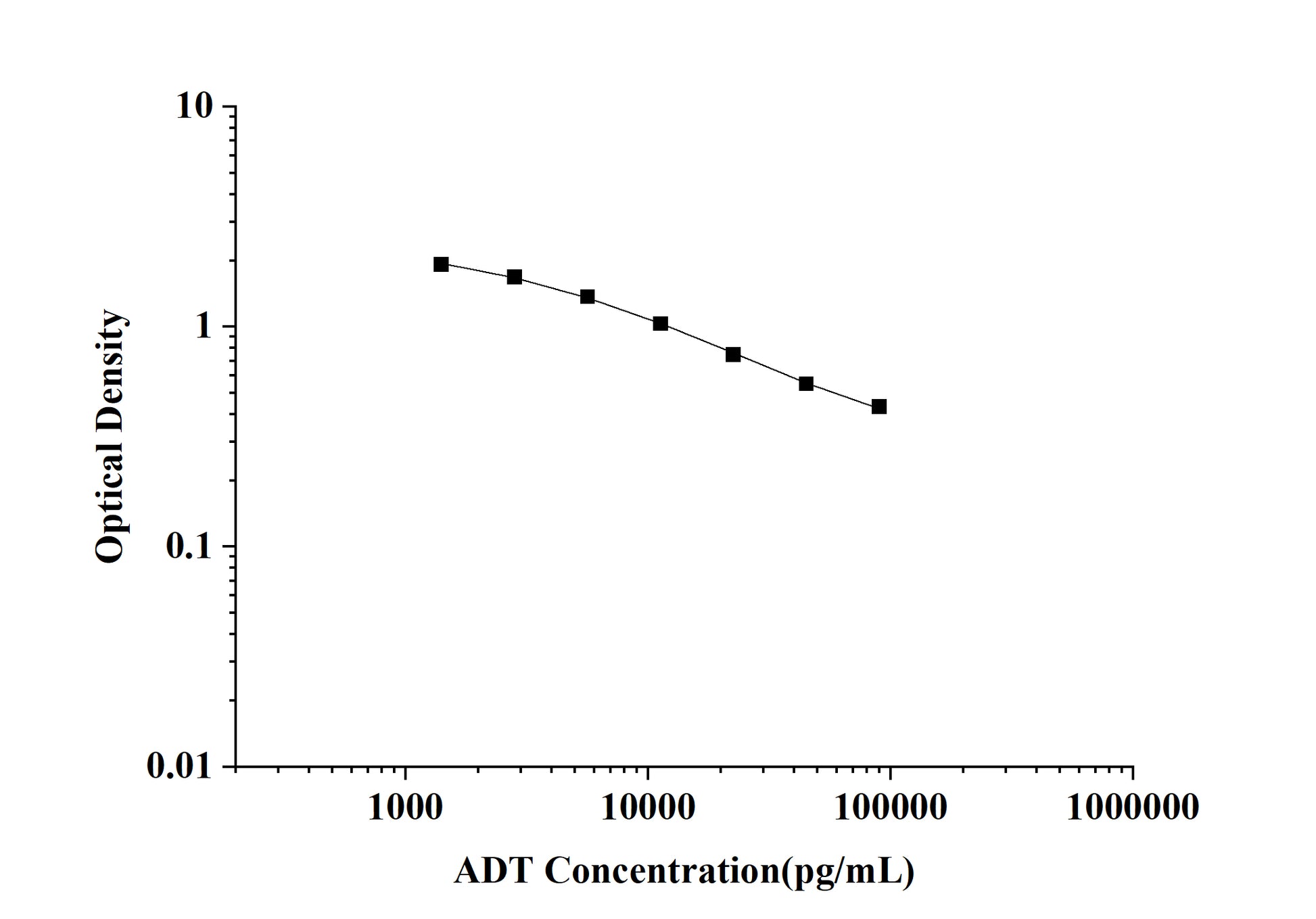 ADT (Androsterone) ELISA Kit