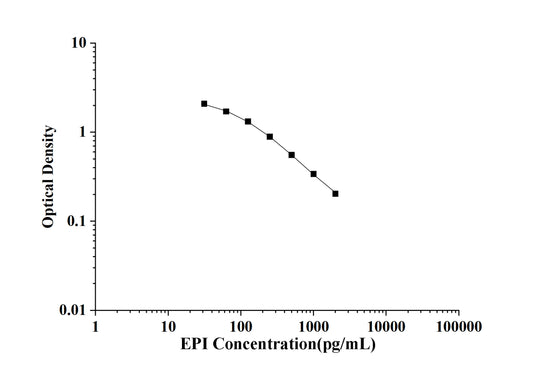 EPI (Epinephrine) ELISA Kit