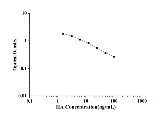 HA (Histamine) ELISA Kit