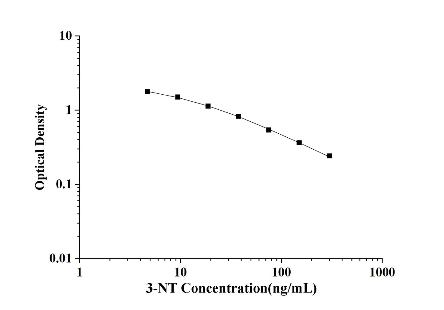 3-NT (3-Nitrotyrosine) ELISA Kit