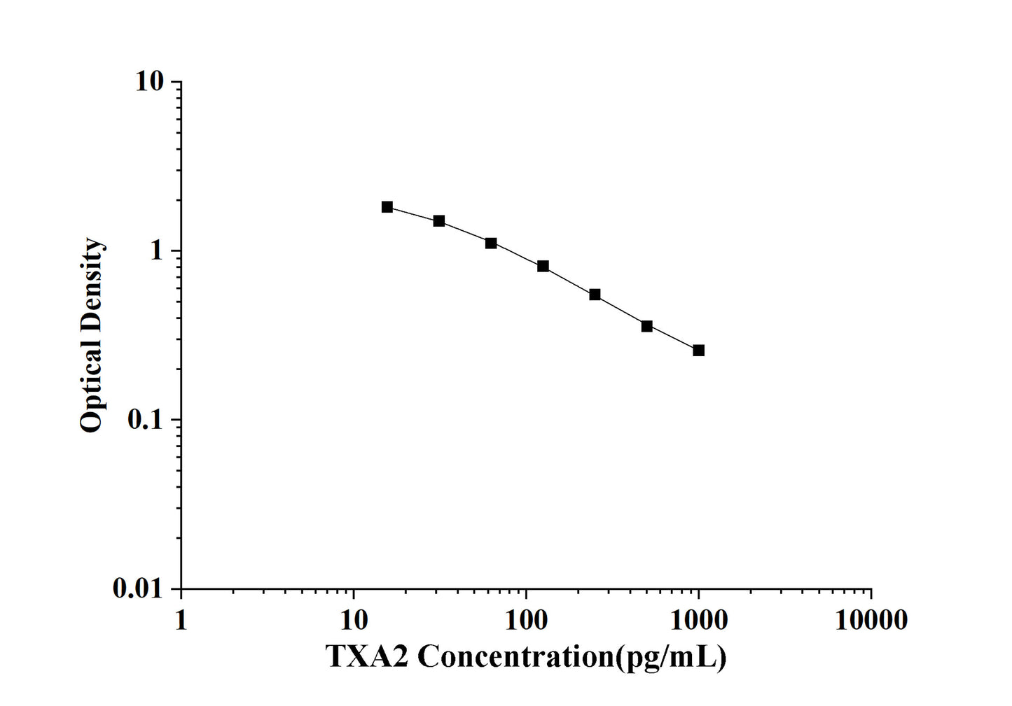 TXA2 (Thromboxane A2) ELISA Kit