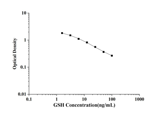 GSH (Glutathione) ELISA Kit