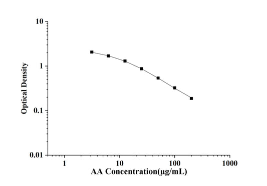 AA (Arachidonic Acid) ELISA Kit