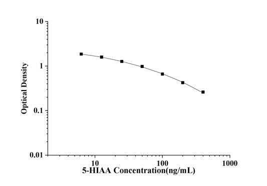 5-HIAA (5-Hydroxyindoleacetic Acid) ELISA Kit